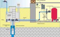 Как сделать водопровод из скважины в частном доме